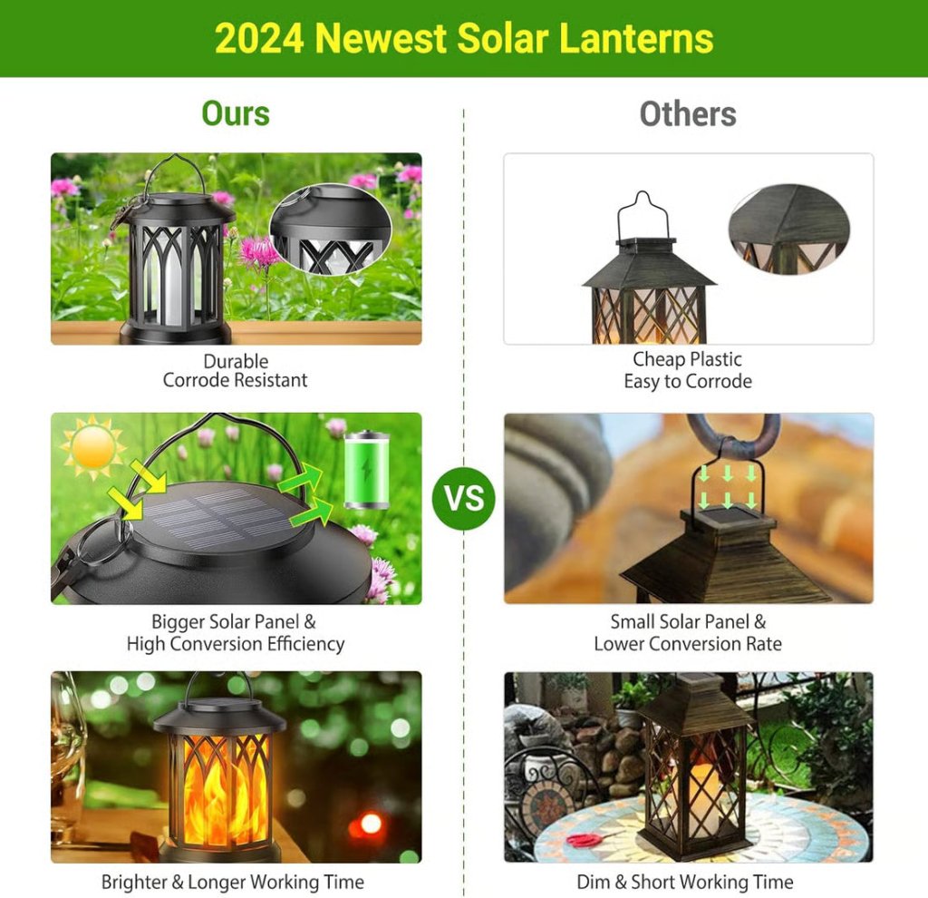 ✨LAST DAY ONLY 49% OFF🔥 upgraded flickering flame solar lantern outdoor waterproof light